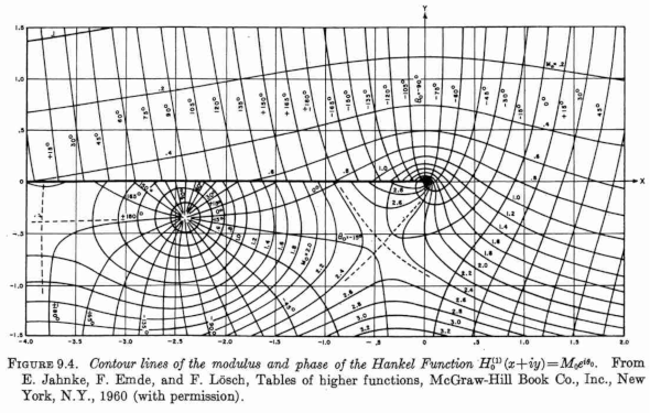 A&S figure 9.4