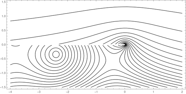 Absolute value contour