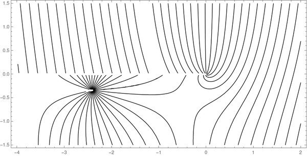 Phase contour