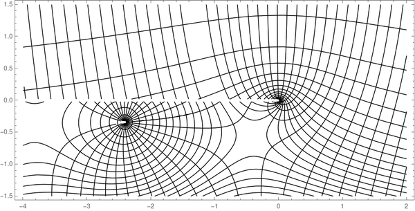 Magnitude and phase contours