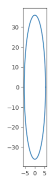 thin ellipse graph