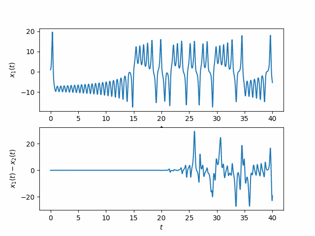 x component for slighly different initial conditions