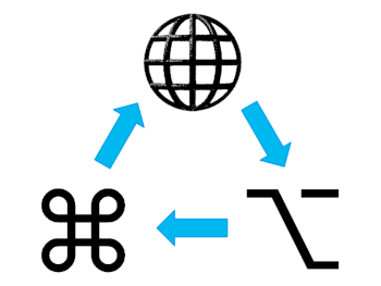 command to fn to option to command