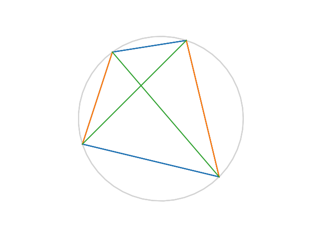 inscribed quadrilateral with diagonals